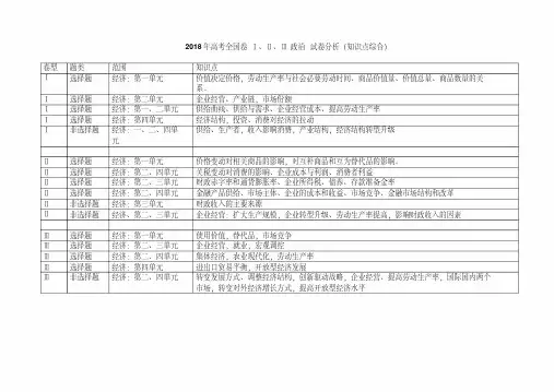 2018年高考全国1、2、3卷知识点分析