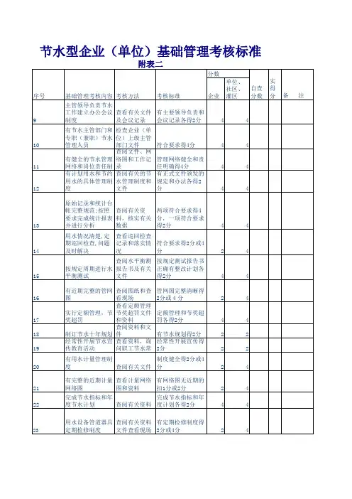 节水型企业考核标准