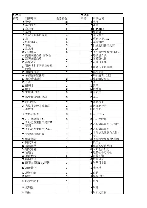 【北京市自然科学基金】_基因突变_基金支持热词逐年推荐_【万方软件创新助手】_20140729