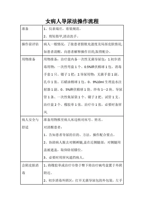 女病人导尿法操作流程