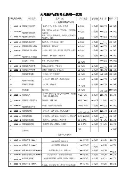 无限极产品简介及价格一览表