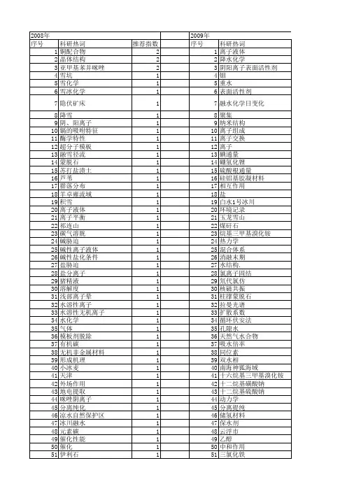 【国家自然科学基金】_阴、阳离子_基金支持热词逐年推荐_【万方软件创新助手】_20140802