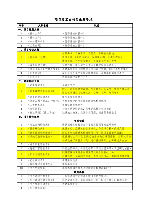 项目竣工验收文档目录要求(核心文件)