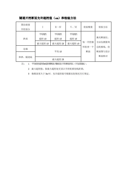隧道开挖断面允许超挖值(cm)和检验方法