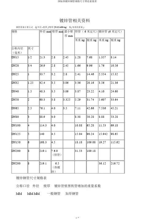 国标热镀锌钢管规格尺寸理论重量表