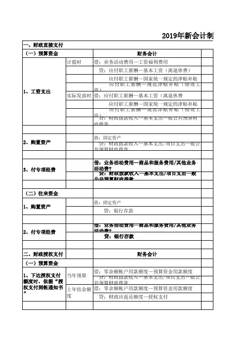 2019年新会计制度下相关帐务处理模板