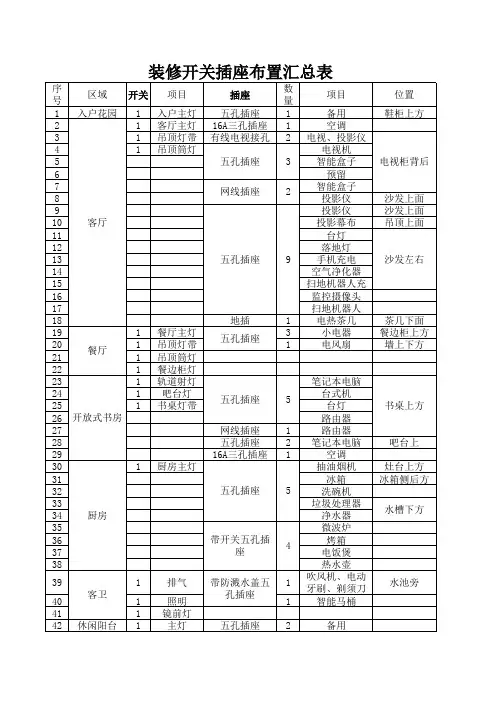 装修开关插座布置汇总表
