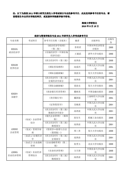 注以下为我校2011年硕士研究生招生入学考试部分专业