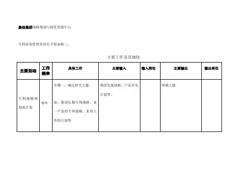 专利业务管理员岗位手册表格二