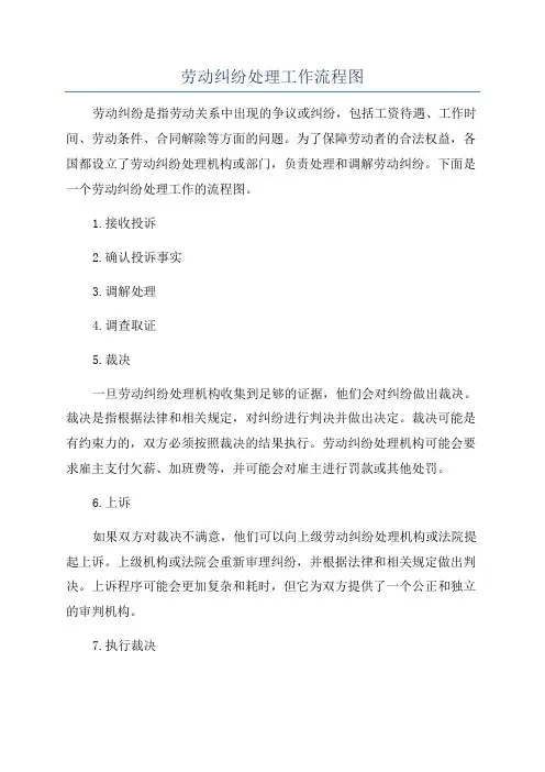 劳动纠纷处理工作流程图