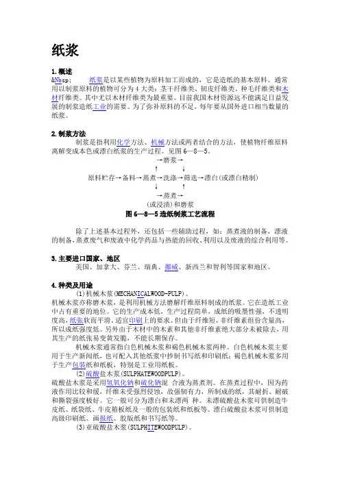 制浆方法及成浆性质