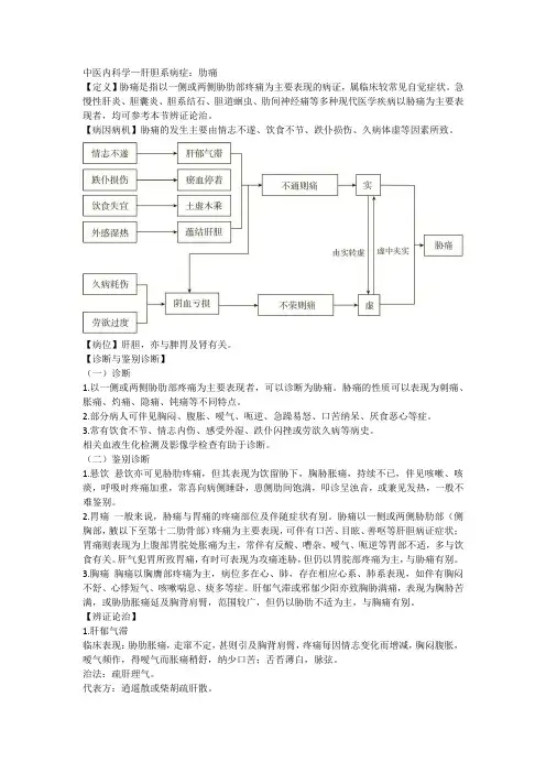 中医内科学——肋痛