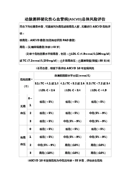 动脉粥样硬化性心血管病(ASCVD)总体风险评估