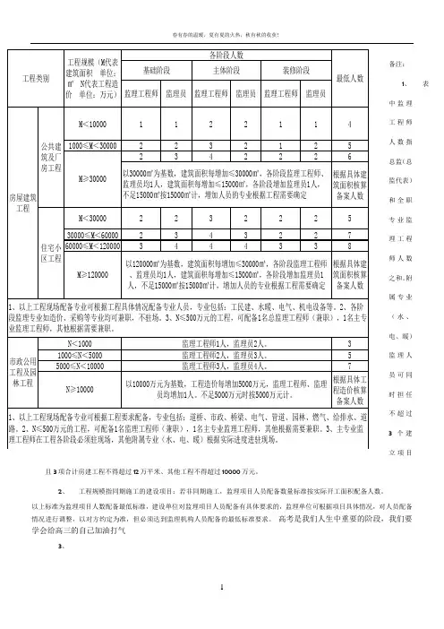 建设工程监理人员配备标准