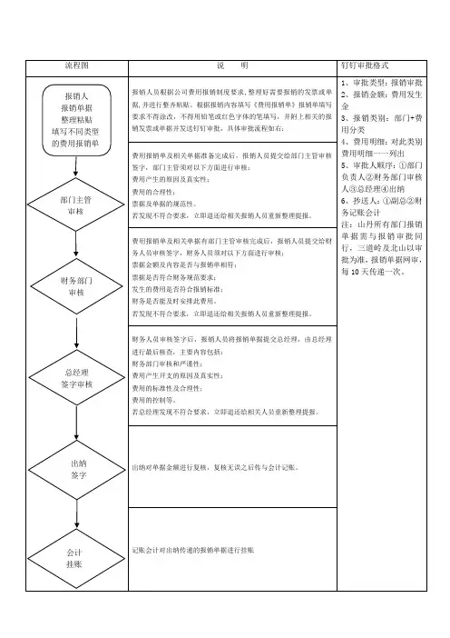 (完整版)费用报销流程及付款流程(配合钉钉使用)