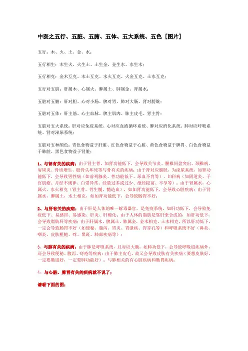 中医之五行、五脏、五腑、五体、五大系统、五色 [图片]