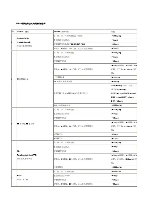 韩国食品接触材料测试项目和限值