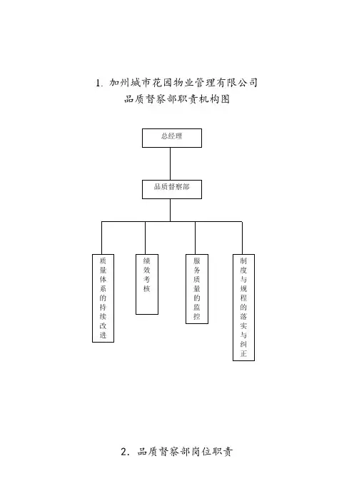 品质部工作手册.doc