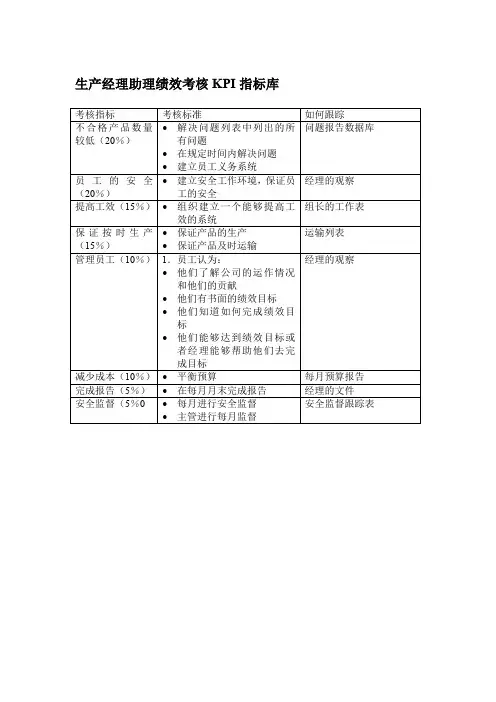 生产经理助理绩效考核KPI指标库
