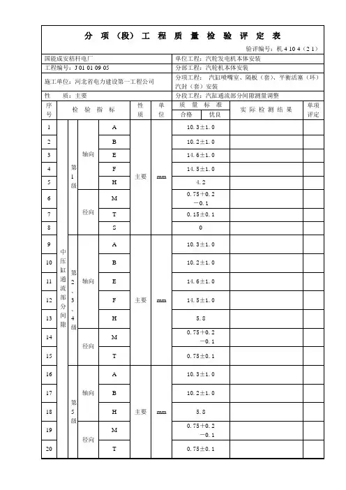 机4-10-4 中压缸通流部分间隙测量、调整(300MW)