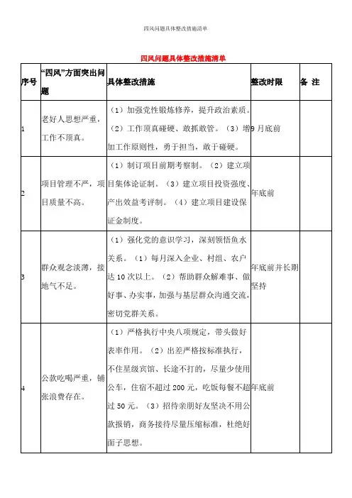 四风问题具体整改措施清单