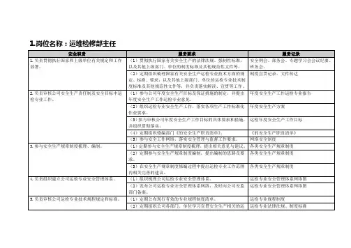 安全责任清单电力生产岗位