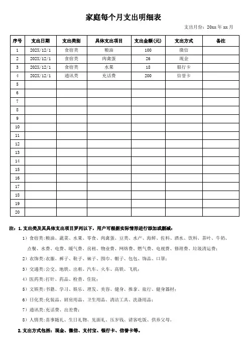 家庭每月支出明细表