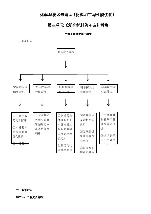 苏教版高中化学选修：化学与技术  复合材料的制造-全国优质课一等奖