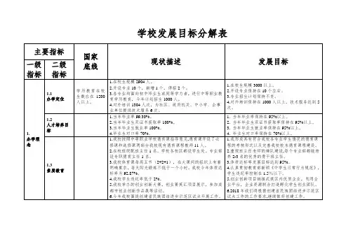 学校发展目标分解表