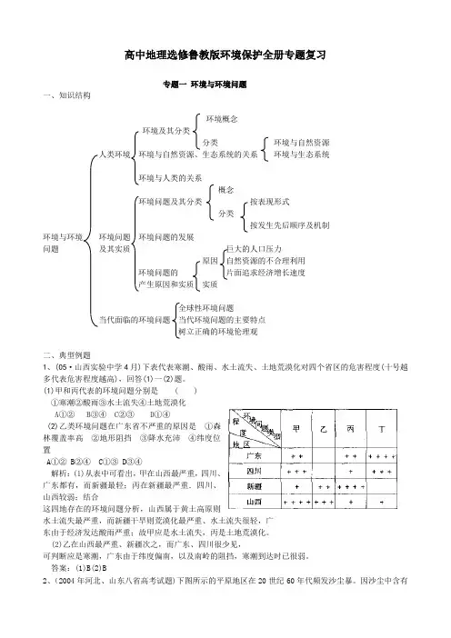 高中地理选修鲁教版环境保护全册专题复习
