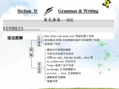 高中英语译林版选修八课件:Unit+3+Section+Ⅳ+Grammar+&+Writing