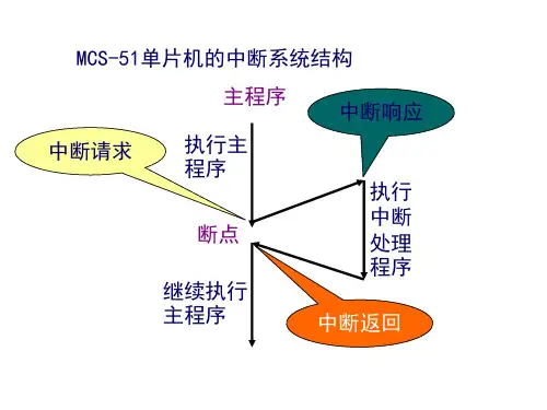 郭天祥单片机教学LESSON4数码管动态显示优秀课件.ppt