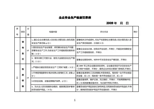 安全生产检查记录表【范本模板】