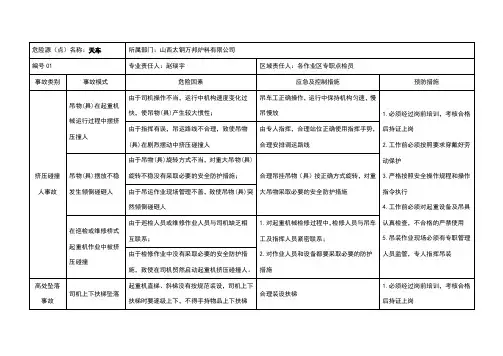 4.起重机械危险源辨识