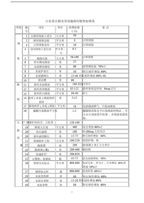 标准山东省公路及其设施损坏赔偿标准表.docx
