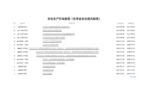 安全生产行业标准(化学品安全相关标准)