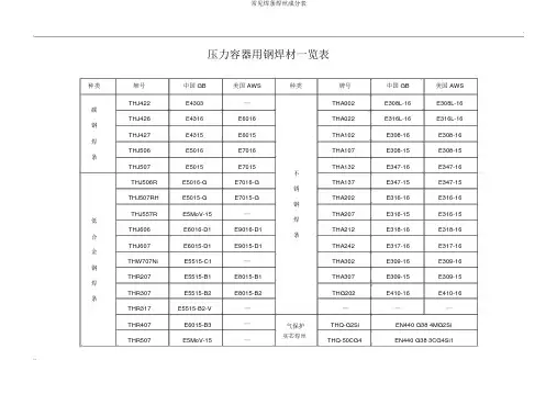 常见焊条焊丝成分表
