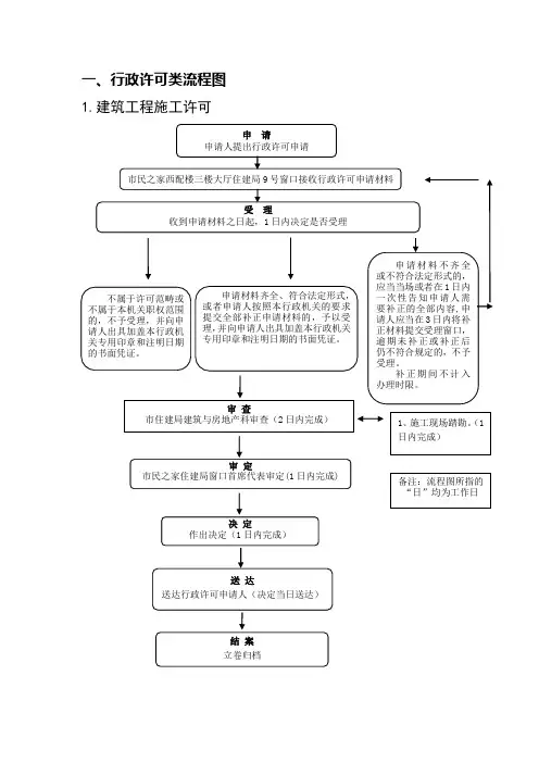 一、行政许可类流程图