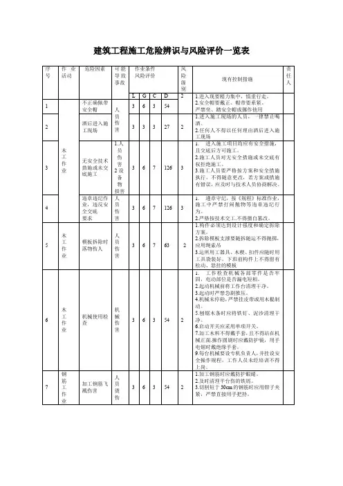 建筑工程施工危险辨识与风险评价一览表