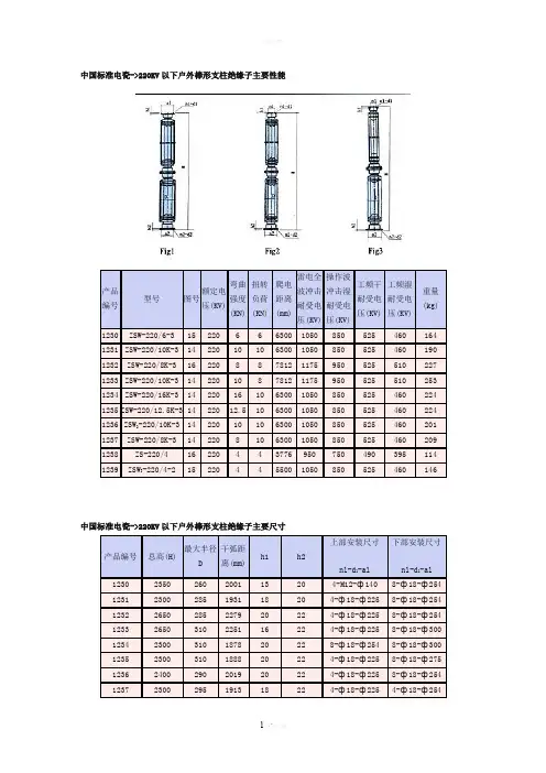 支柱绝缘子标准型号手册