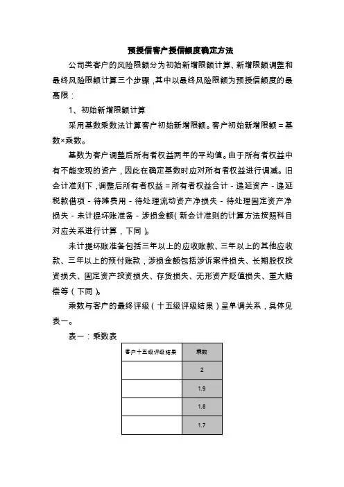 预授信客户授信额度确定方法