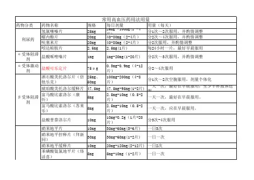 常见抗高血压药用量