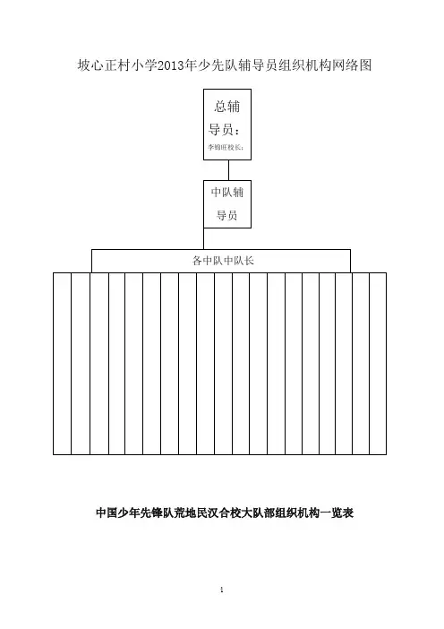 少先队组织结构图