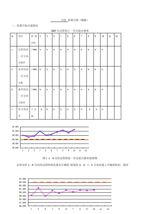 月份质量报表模板