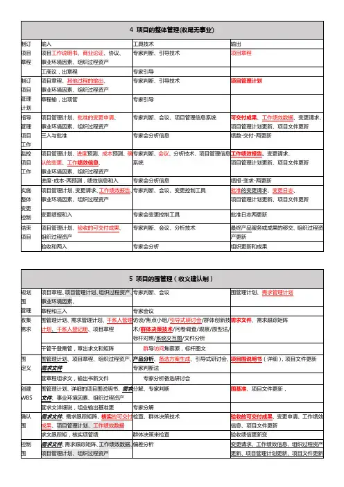 软考高项~信管10大管理记忆口诀[第三版]打印版+背诵版