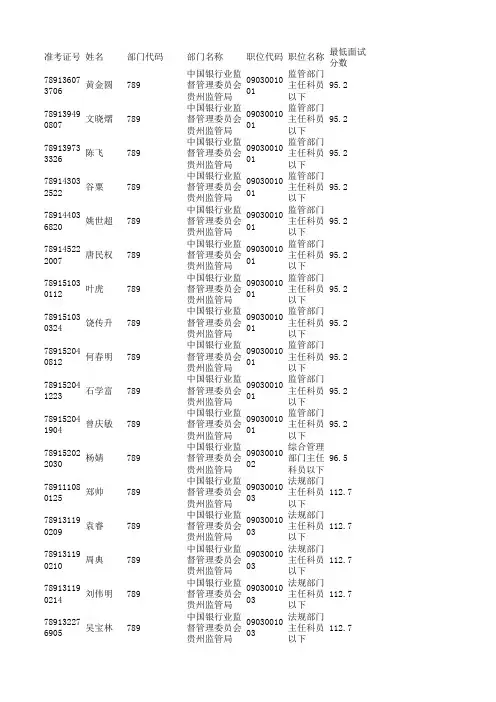 2011年中国银行业监督管理委员会贵州监管局(简要面试单)
