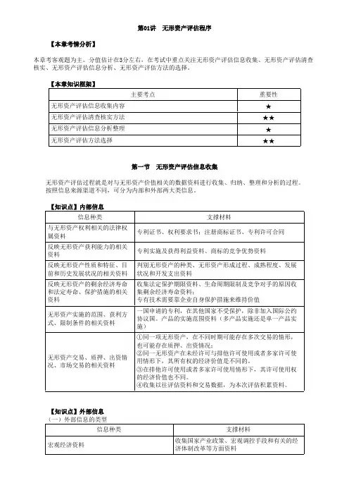无形资产评估程序
