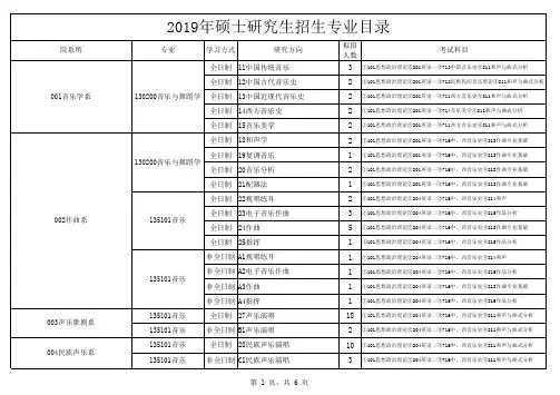 沈阳音乐学院2019年硕士研究生招生专业目录