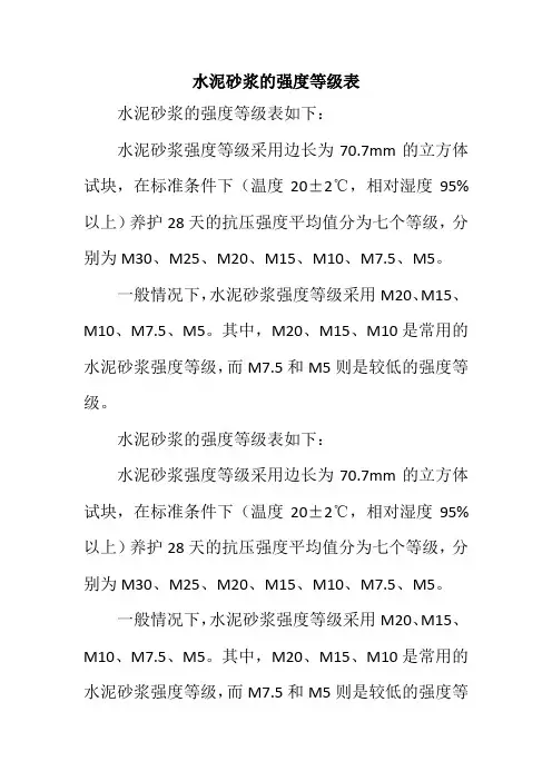 水泥砂浆强度等级表