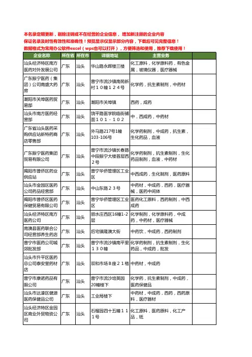 新版全国医药工商企业公司商家名录名单联系方式大全60家